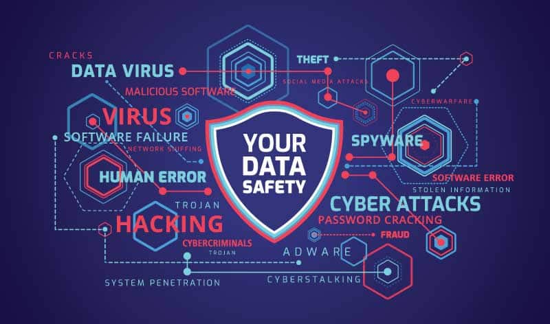 Data safety shielf